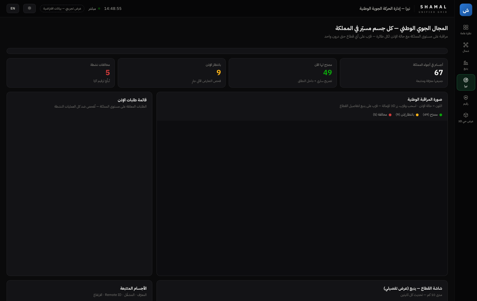 Nira air-traffic dashboard: national airspace objects and authorization status.