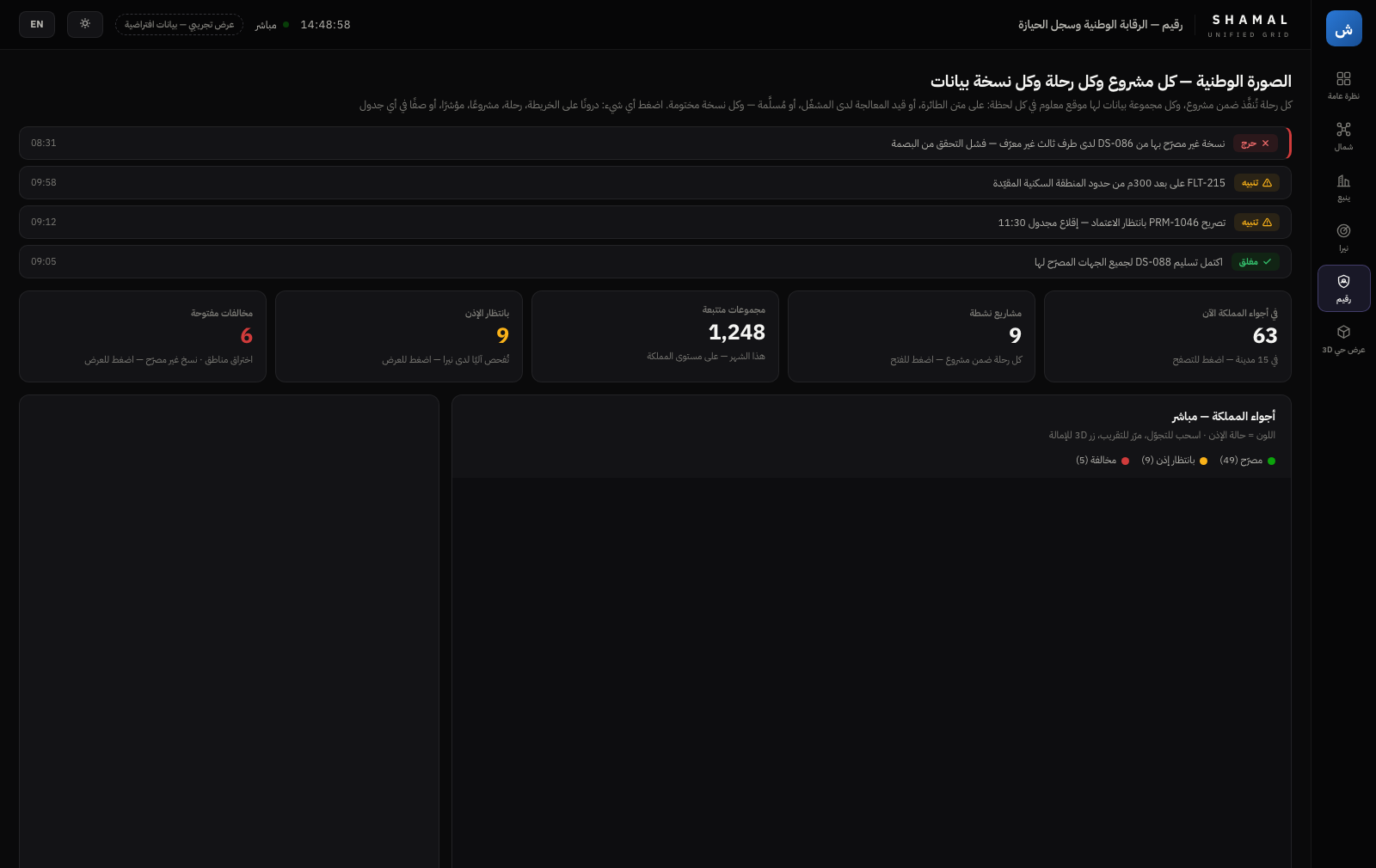 Raqeem oversight dashboard: national custody ledger of every flight and dataset.