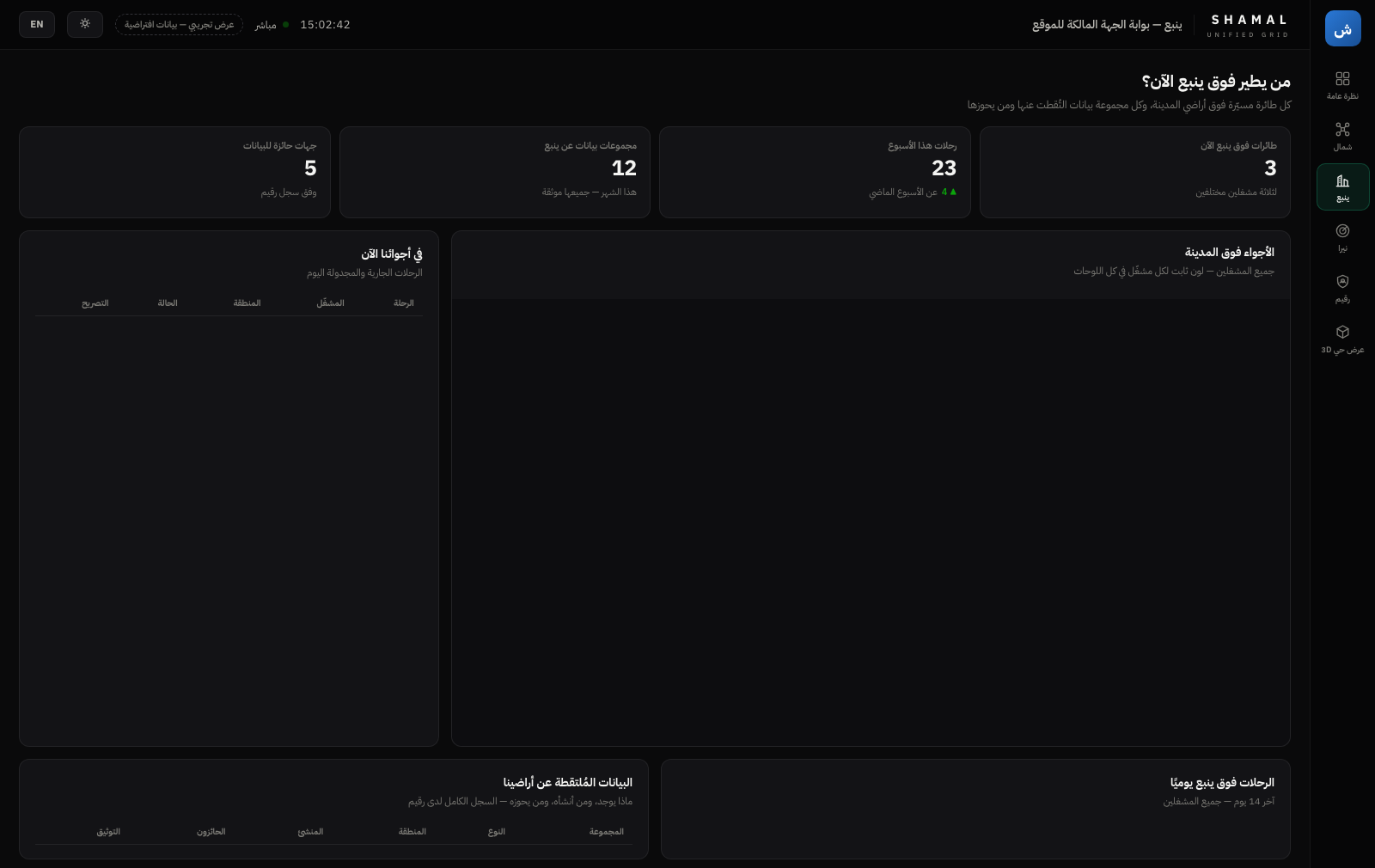 Yanbu site-authority dashboard: who flies over the city, and what data exists about it.